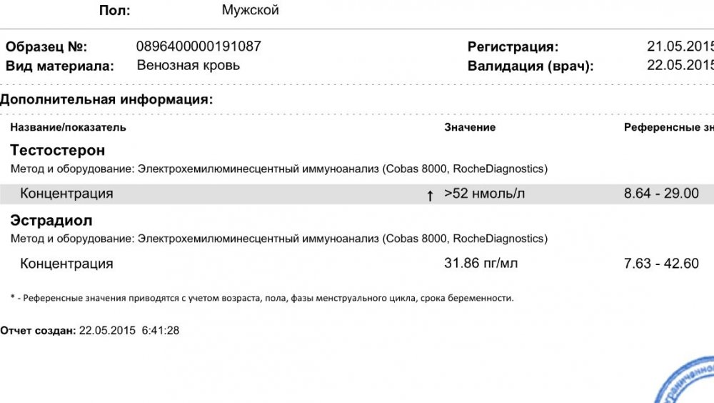 Тестостерон пропионат ГД - анализ